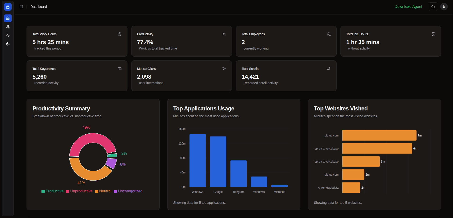 Activity Management Solutions